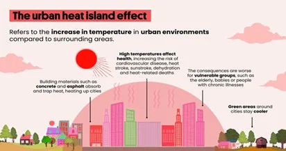 heat island effect