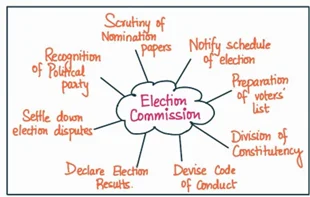 Election Commission