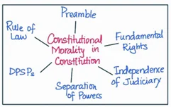 Constitutional Morality