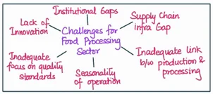 challenges for food processing sector