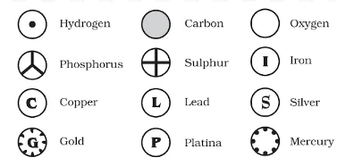Symbols proposed by Dalton