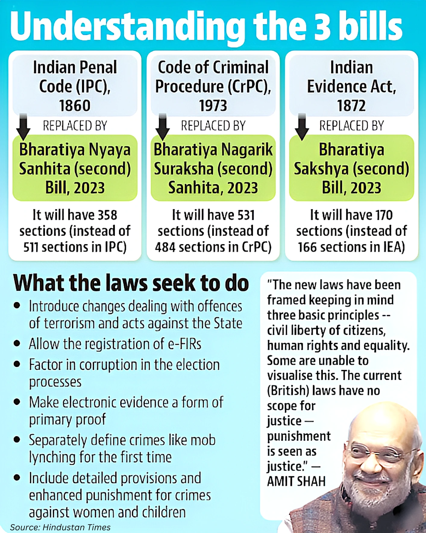 three new criminal law