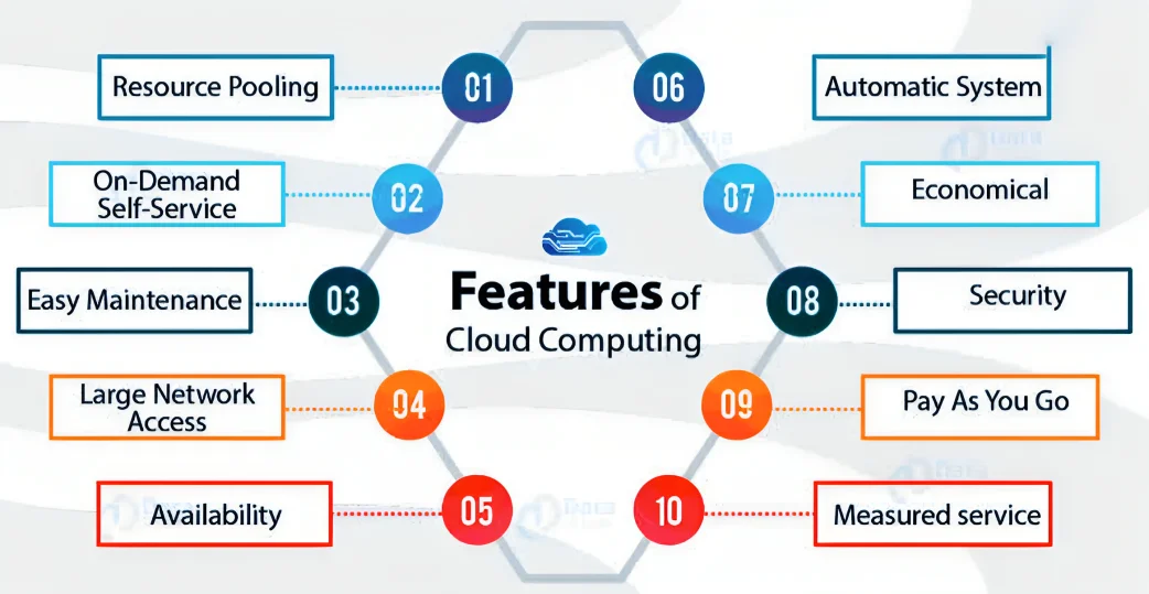 Feature of cloud computing