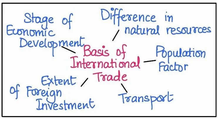 Basis of International trade
