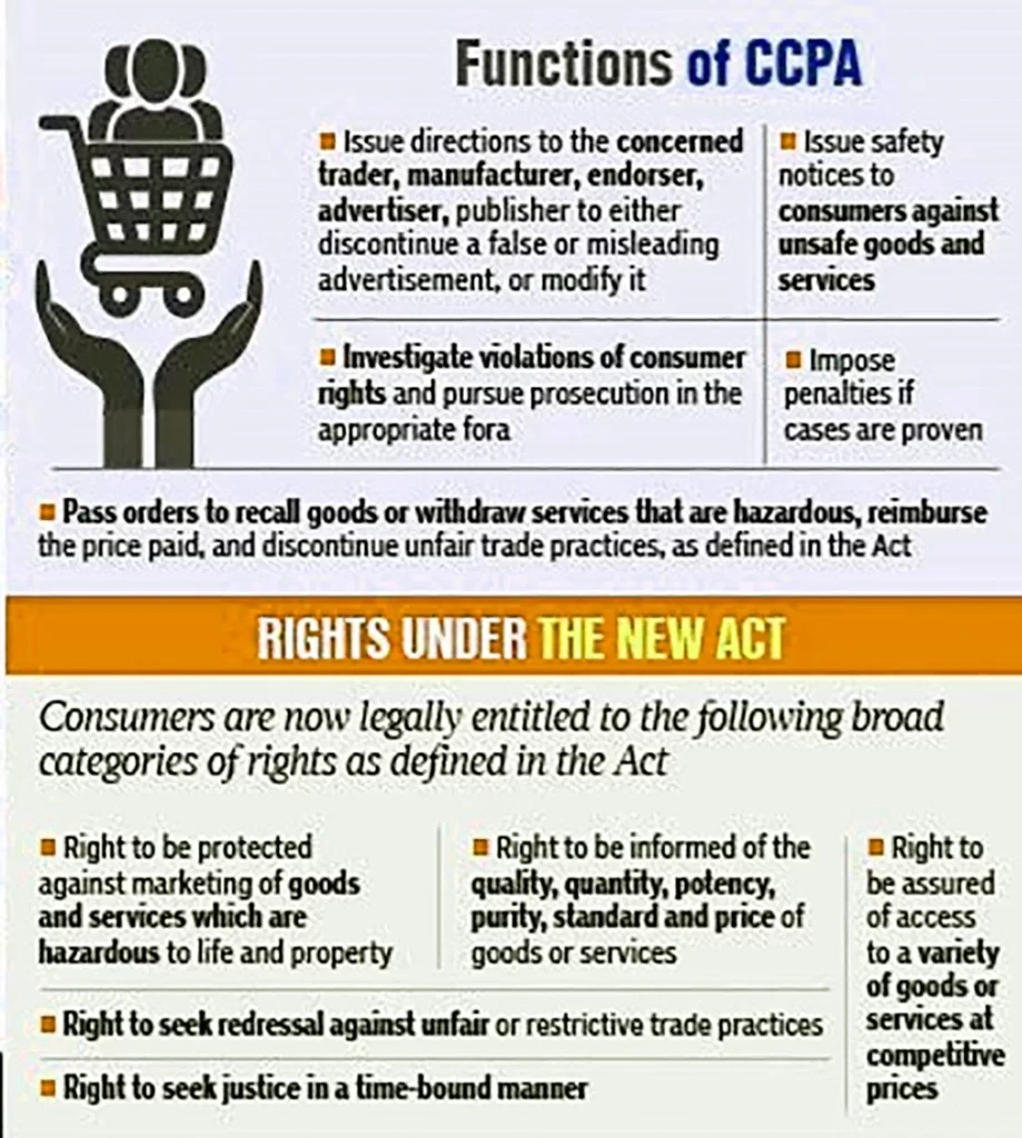 Functions of CCPA