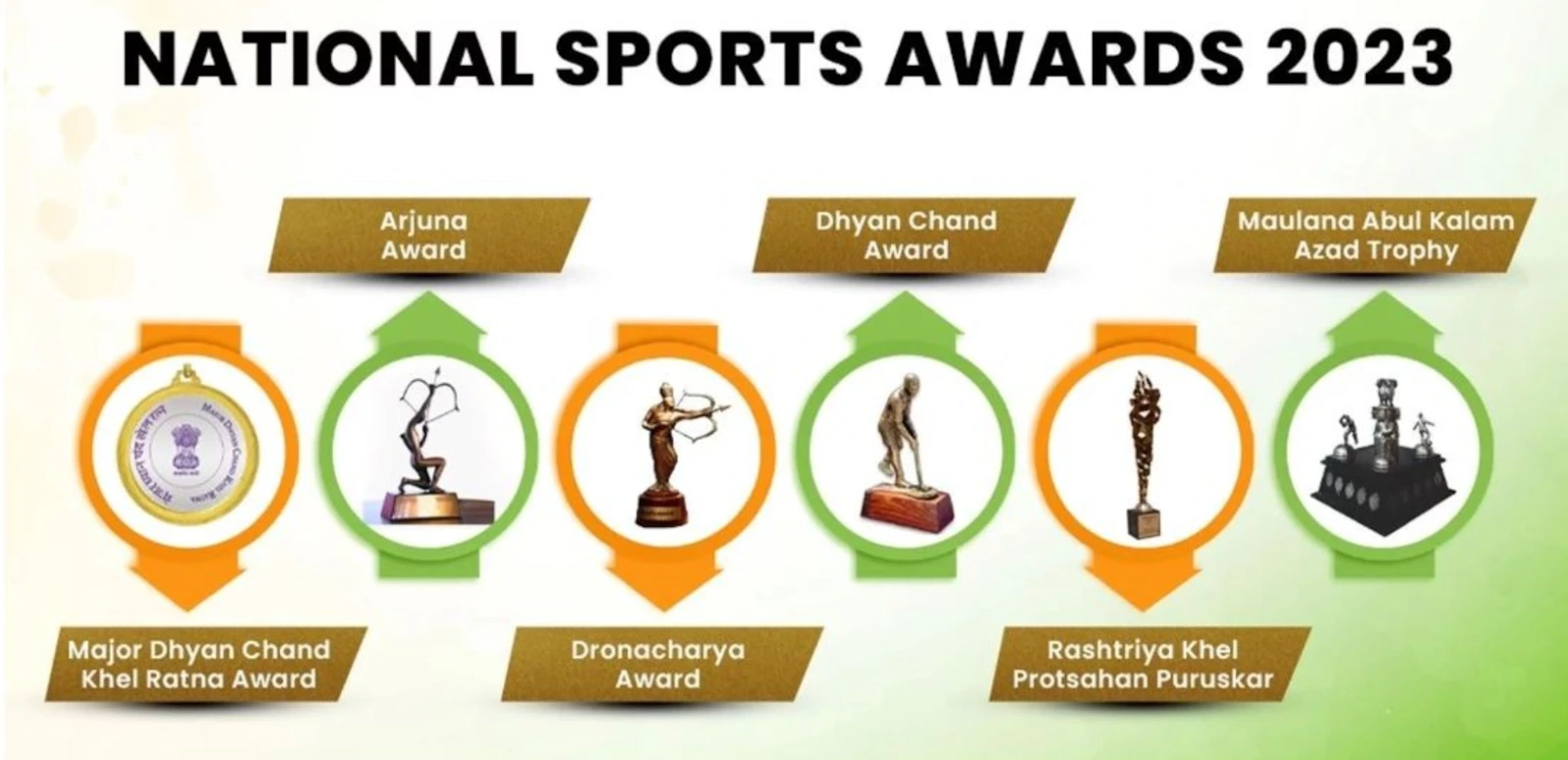 National Sports Award 2023