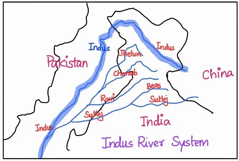 Indus river system