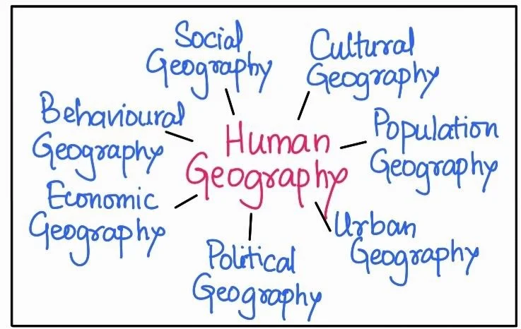 Human geography