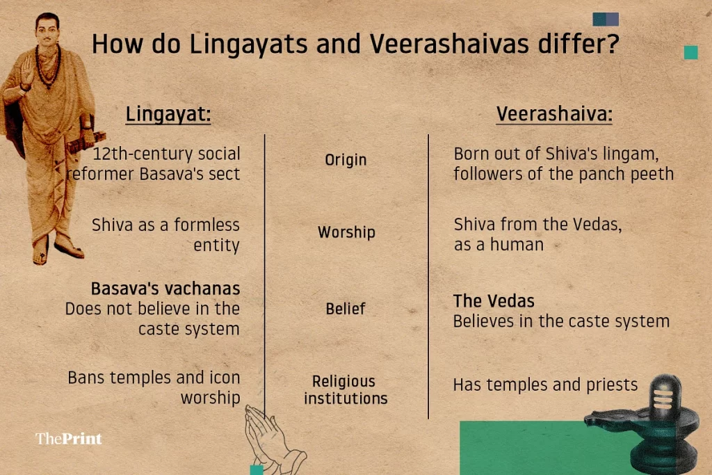 How do Lingayats and Veershaiva differ.