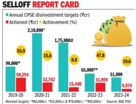 Selloff Report Card