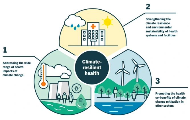 State of Climate Services for Health Report