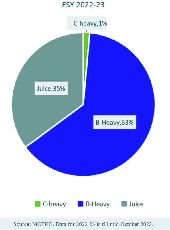 Ethanol Blending