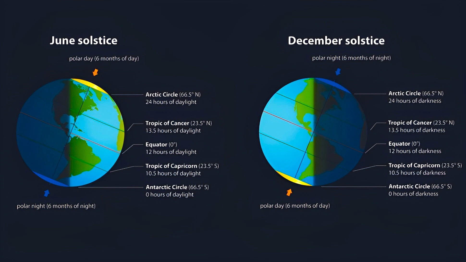 Winter Solstice