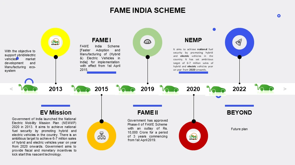 Fame India Scheme 