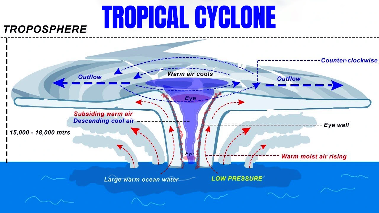 Cyclone Michaung
