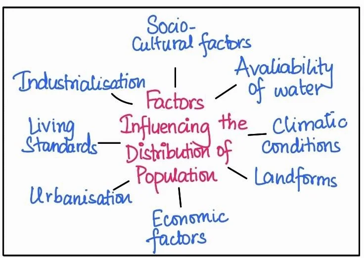 Factor of influencing of population Distribution