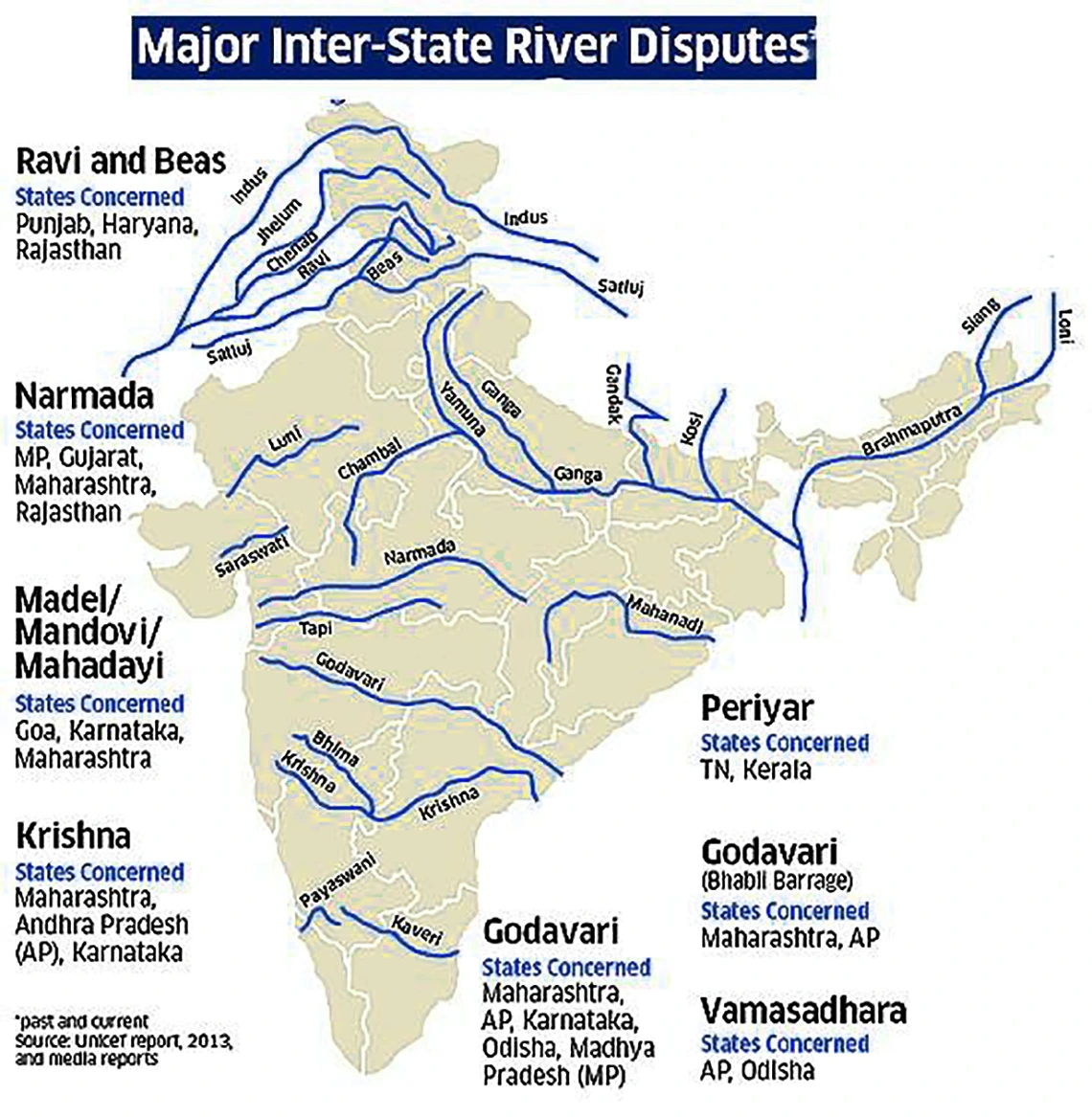 Interstate River Water Disputes In India - PWOnlyIAS