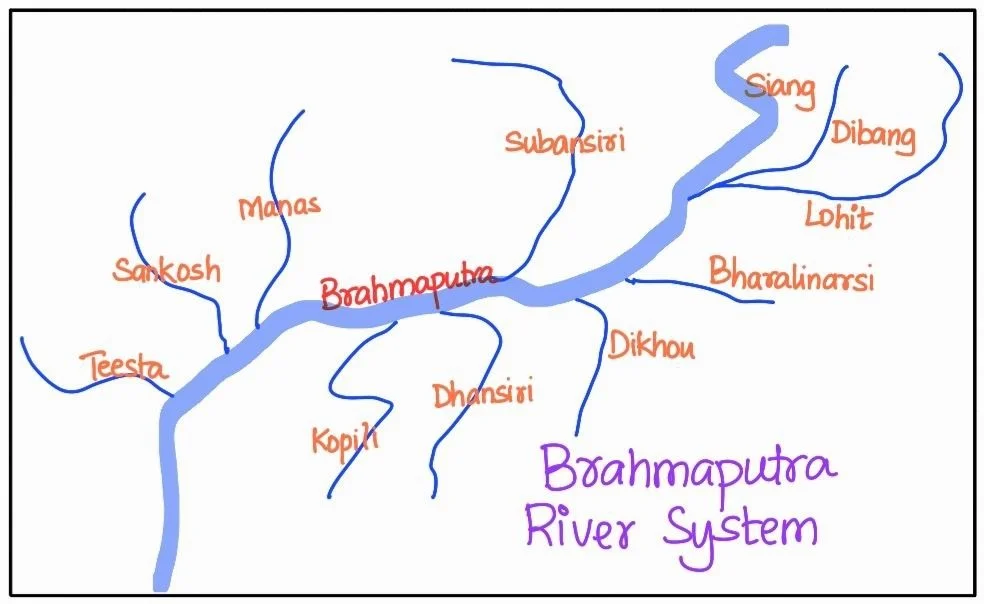 Brahmaputra river system