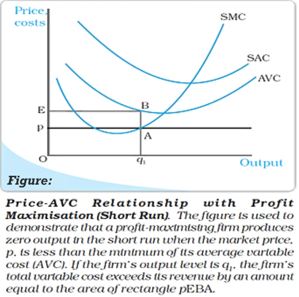 Price-AVC
