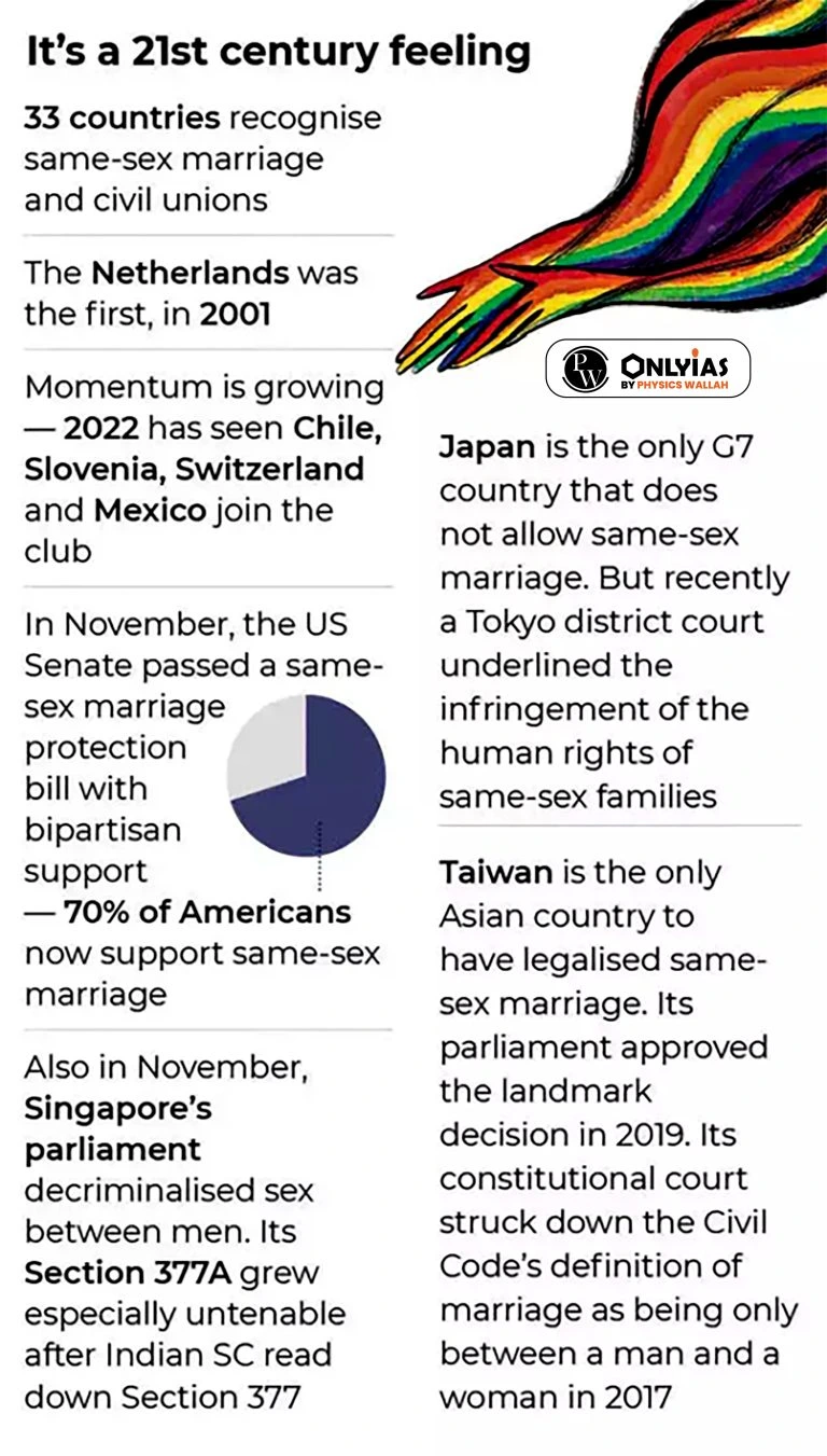 Nepal Registers Same Sex Marriage