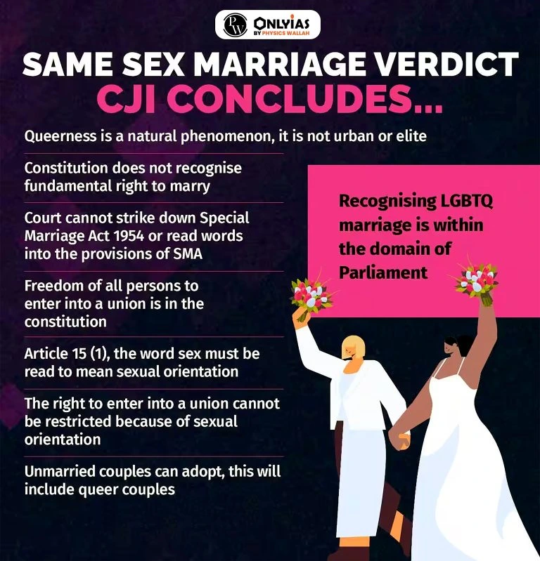 verdict on Same Sex Marriage in India