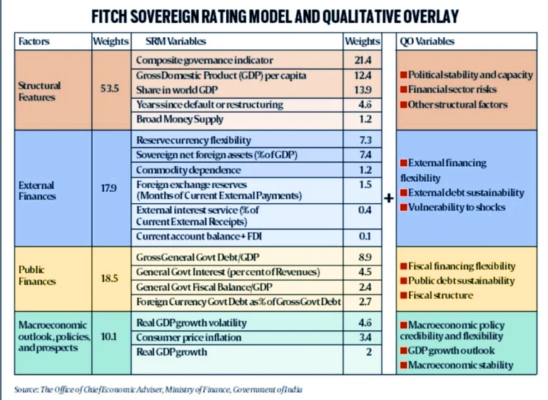 Sovereign Rating modal