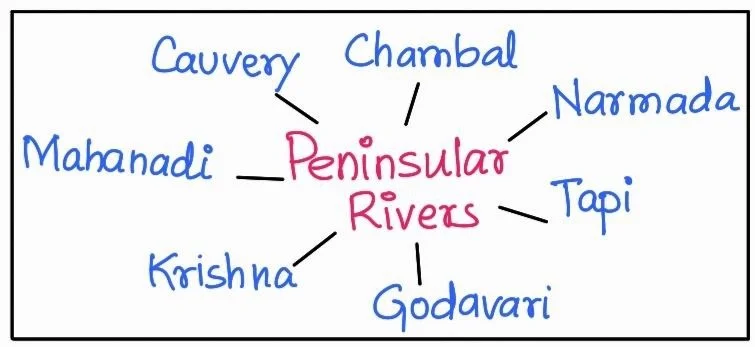 Peninsular river