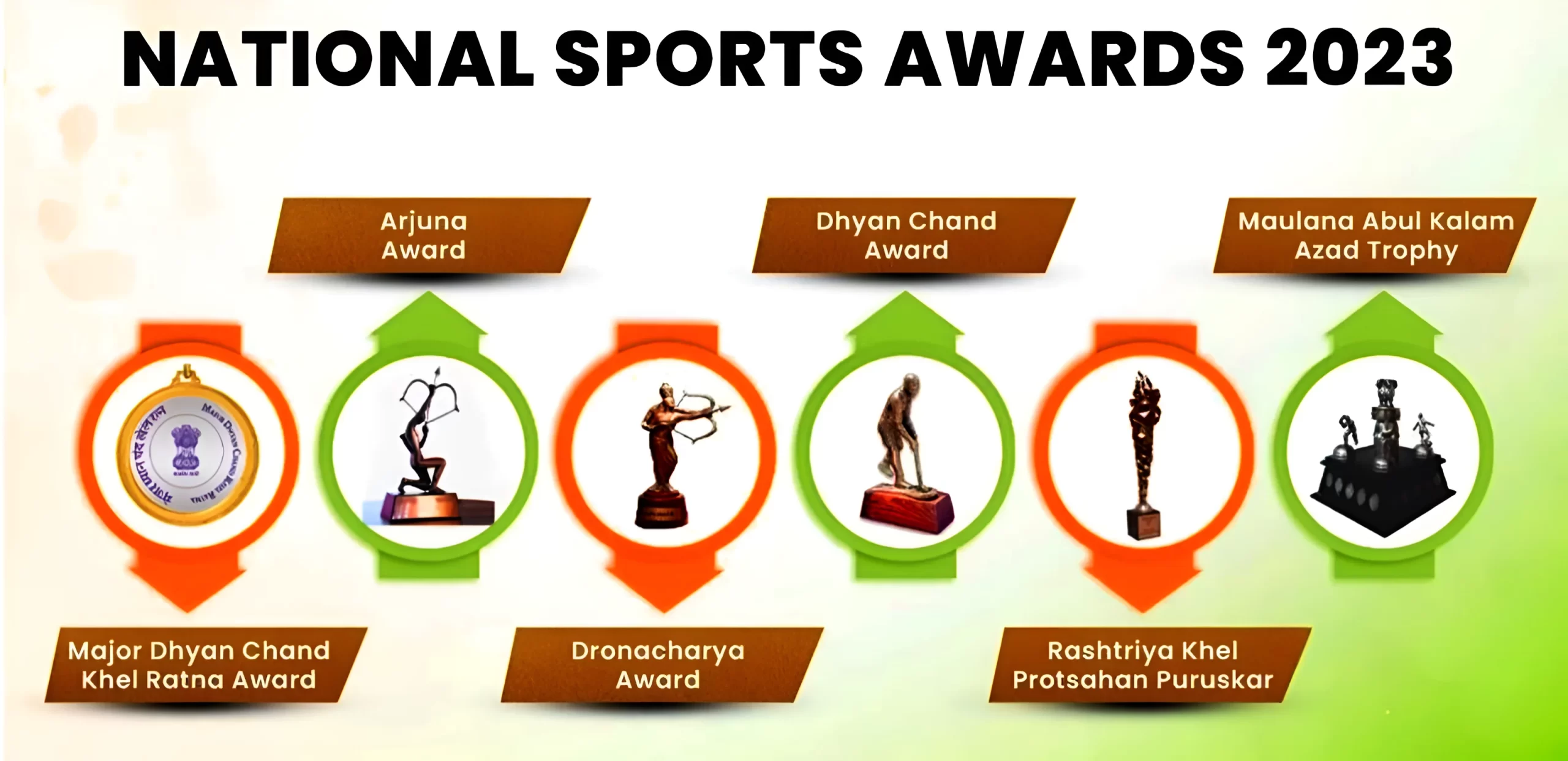 National  Sports award 2023