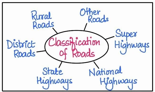 Classification of Road