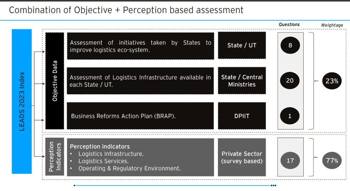 LEADS Report 2023