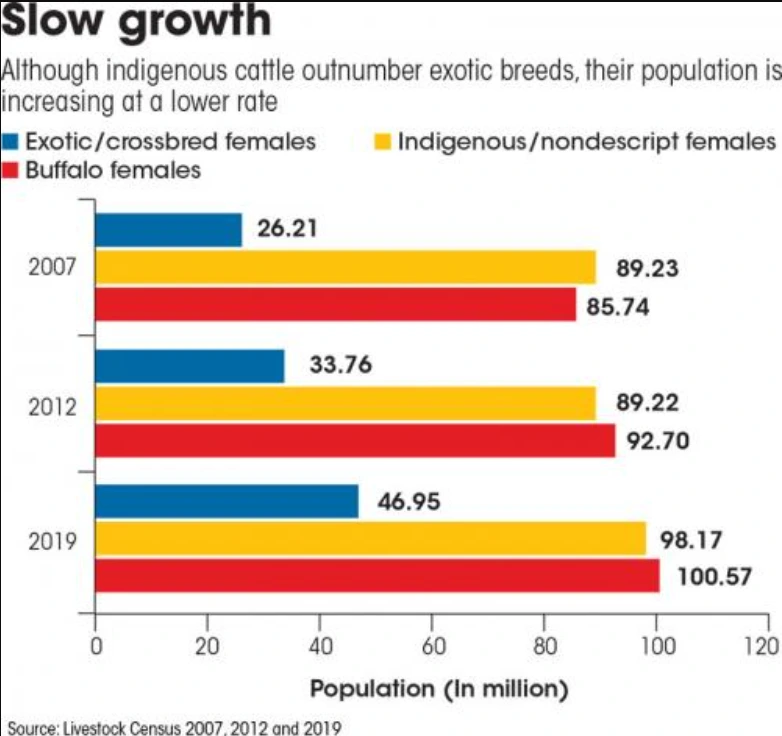 Slow Growth