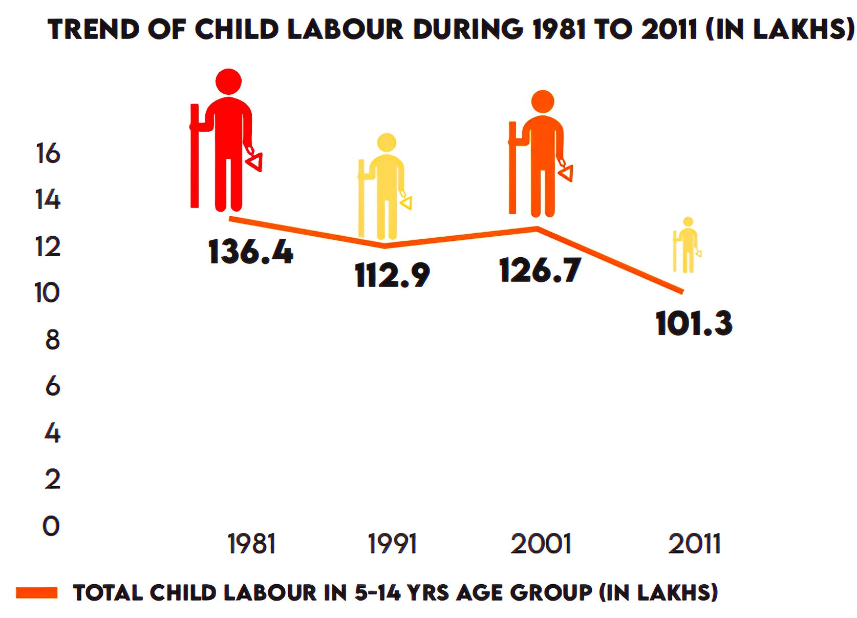 Child Labour in India