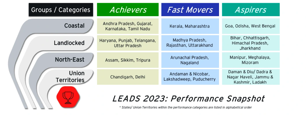 LEADS Report 2023