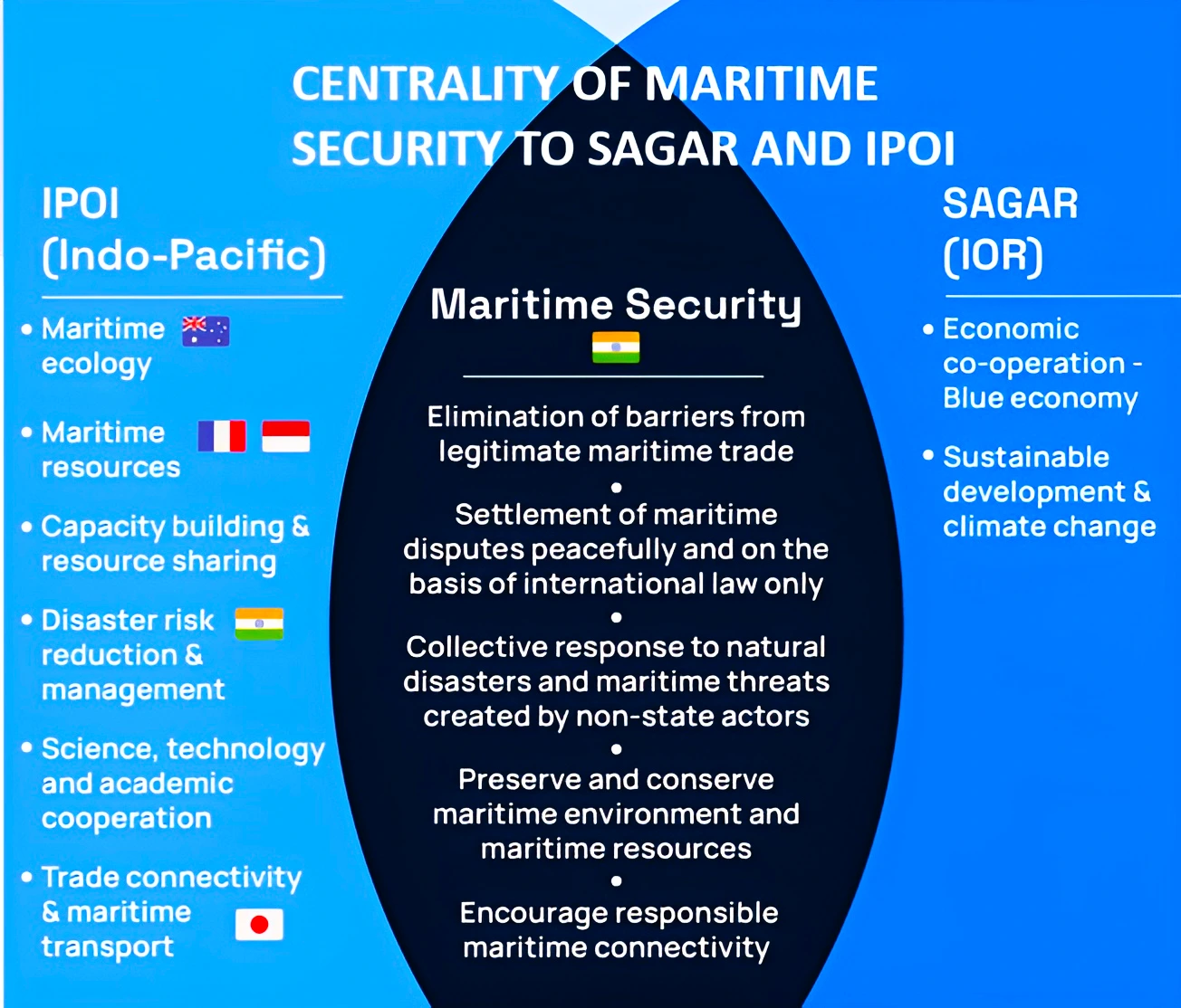 Maritime Safety