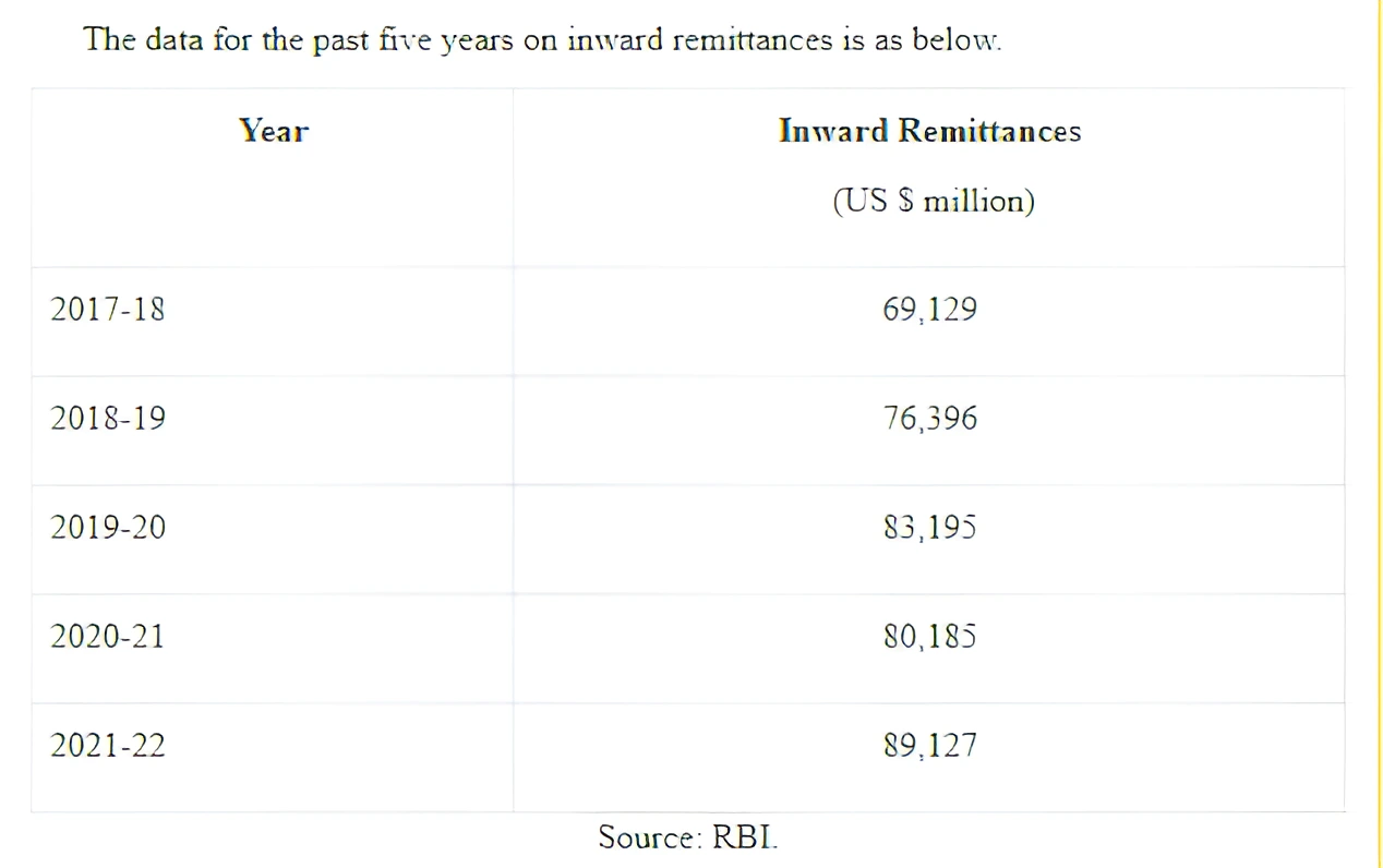 remittance flows