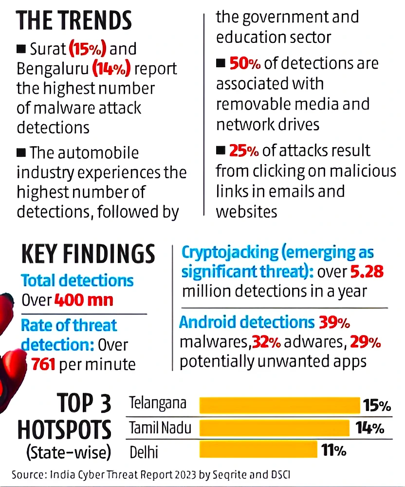 cyber threat report 2023