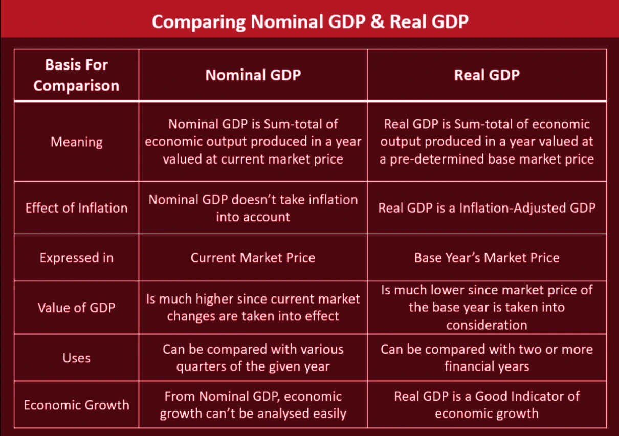 Data Point: India’s GDP Growth Data - PWOnlyIAS