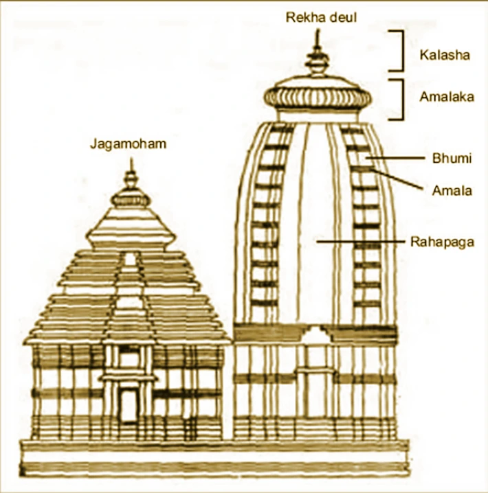Top more than 122 jagannath temple drawing best