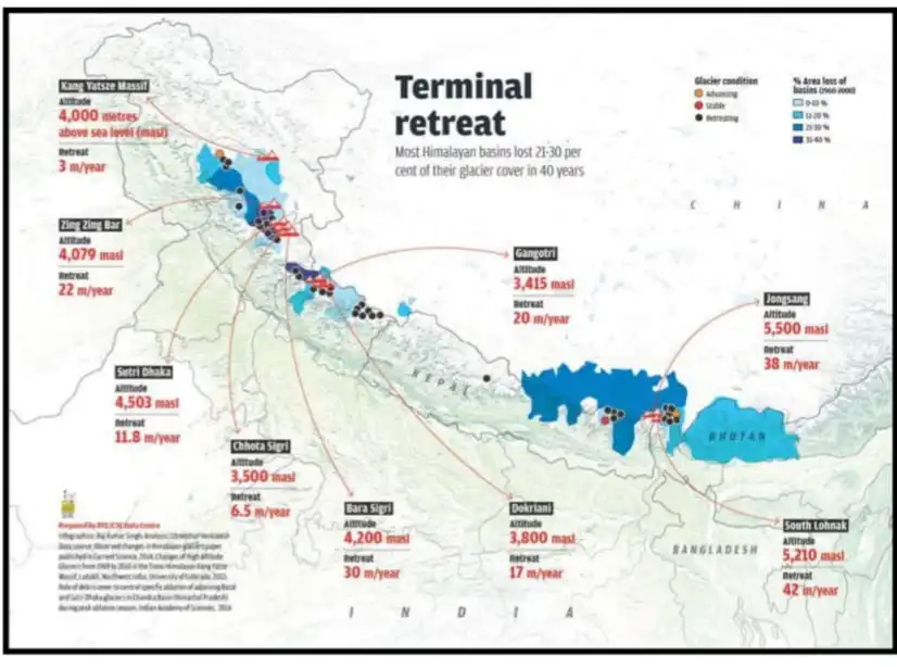 Terminal Retreat 