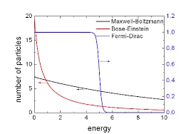 Bose-Einstein Statistics