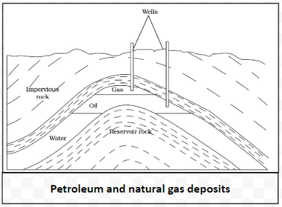 Petroleum and natural gas