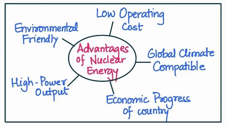 Nuclear energy