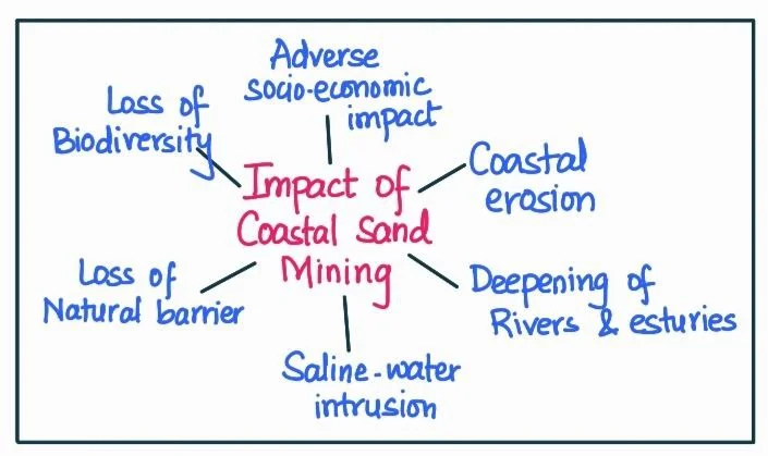 coastal sand mining