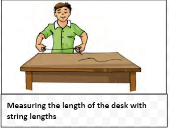 Measuring the length
