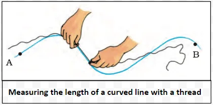 Measuring the length of a curved line with a thread 