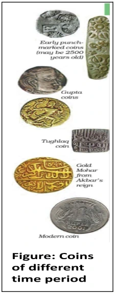 Figure: Coins of different time period