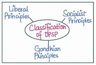 Classification principles