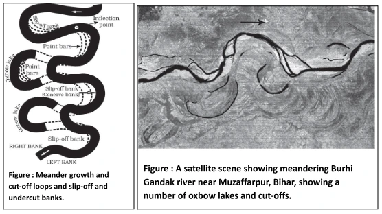 Meanders: Formation, Development, and Evolution into Oxbow Lakes