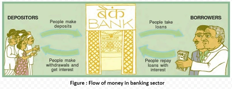 Flow of money in banking sector