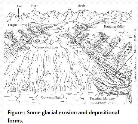 ome glacial erosion and depositional forms. 